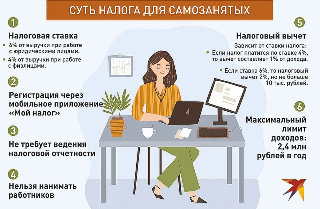 Самозанятые в 2024 году: изменения, налоги, плюсы и минусы